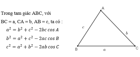 Phương Pháp Giảng Dạy công thức cos trong tam giác Hiệu Quả