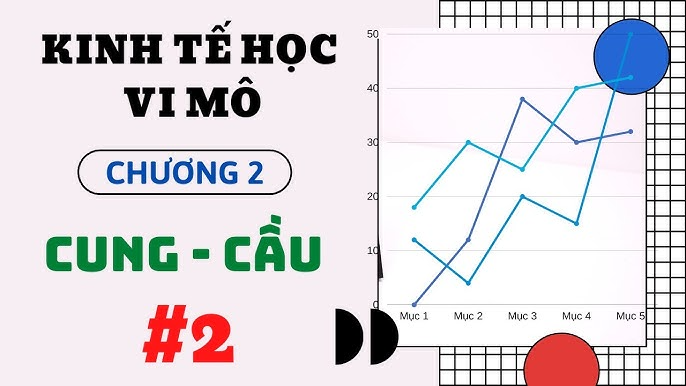 Tính chất của hàm số cầu